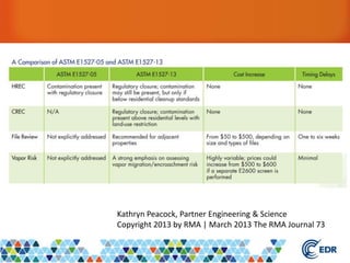 Kathryn Peacock, Partner Engineering & Science
Copyright 2013 by RMA | March 2013 The RMA Journal 73
 