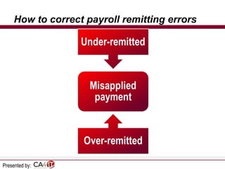 How to correct payroll remitting errors

Presented by:

 