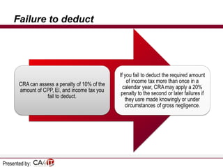 Failure to deduct

Presented by:

 