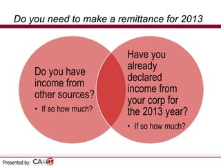 Do you need to make a remittance for 2013

Presented by:

 