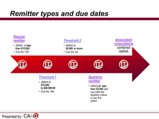 Remitter types and due dates

Presented by:

 