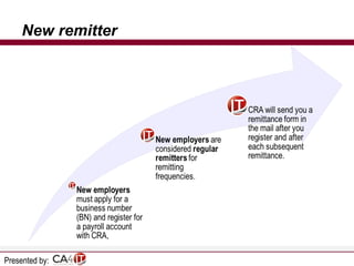 New remitter

Presented by:

 