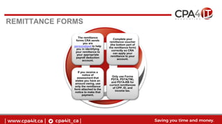 REMITTANCE FORMS
The remittance
forms CRA sends
you are
personalized to help
you in identifying
your remittance to
your appropriate
payroll deduction
account.
Complete your
remittance voucher
(the bottom part of
the remittance form)
correctly so CRA
can apply your
remittance to your
account.
If you receive a
notice of
assessment that
states you have an
amount owing, use
only the remittance
form attached to the
notice to make that
payment.
Only use Forms
PD7A, PD7A(TM),
and PD7A-RB for
current remittances
of CPP, EI, and
income tax.
 
