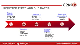 REMITTER TYPES AND DUE DATES
Regular
remitter
•AMWA of less
than $25,000
•Due the 15th
Threshold 1
•AMWA of
$25,000
to $99,999.99
•Due the 10th.
Threshold 2
•AMWA of
100,000 or more
•Due the 3rd
Quarterly
remitter
•AMWA of less
than $3,000 and
you meet the
eligibility criteria
to use this option.
Associated
corporations
combined
AMWA
 