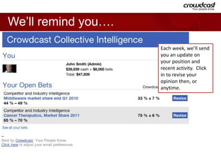 We’ll remind you….Each week, we’ll send you an update on your position and recent activity.  Click in to revise your opinion then, or anytime.4