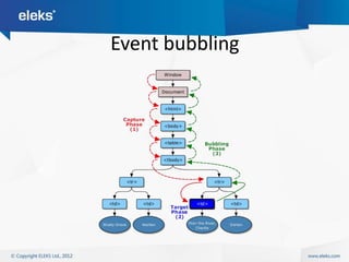 Event bubbling
 