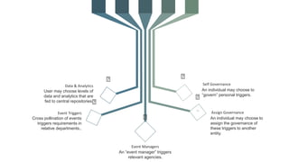 Problem Statement and Solution Overview | PPTX | Technology & Computing