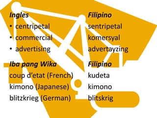 Ingles Filipino
• centripetal sentripetal
• commercial komersyal
• advertising advertayzing
Iba pang Wika Filipino
coup d’etat (French) kudeta
kimono (Japanese) kimono
blitzkrieg (German) blitskrig
 