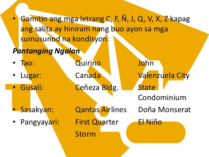 Hiram Na Titik F Halimbawa Mga Tuntunin sa Panghihiram ng mga Salita