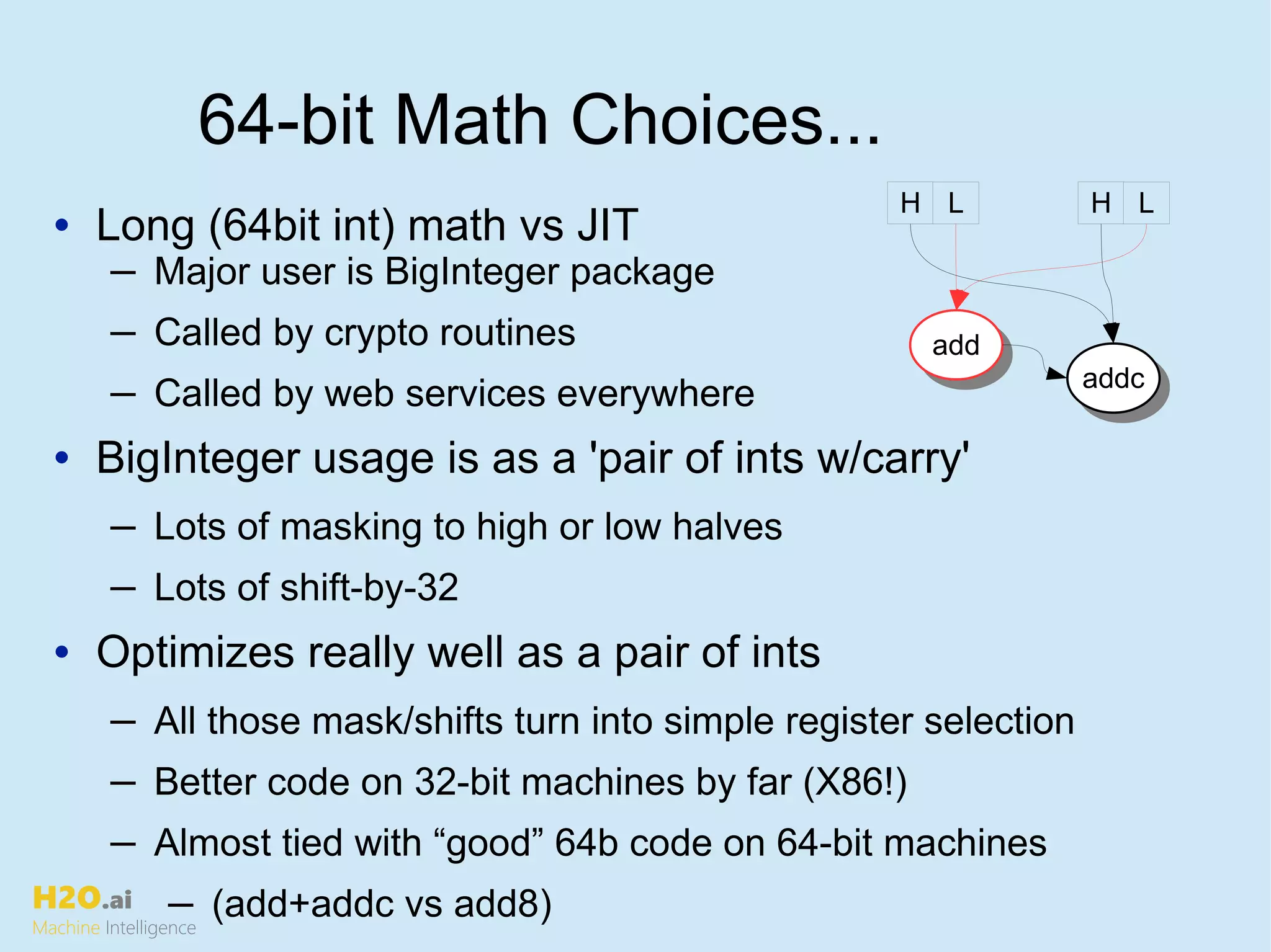 H2O.ai
Machine Intelligence
64-bit Math Choices...
• Long (64bit int) math vs JIT
─ Major user is BigInteger package
─ Called by crypto routines
─ Called by web services everywhere
• BigInteger usage is as a 'pair of ints w/carry'
─ Lots of masking to high or low halves
─ Lots of shift-by-32
• Optimizes really well as a pair of ints
─ All those mask/shifts turn into simple register selection
─ Better code on 32-bit machines by far (X86!)
─ Almost tied with “good” 64b code on 64-bit machines
─ (add+addc vs add8)
addadd
addcaddc
H L H L
 
