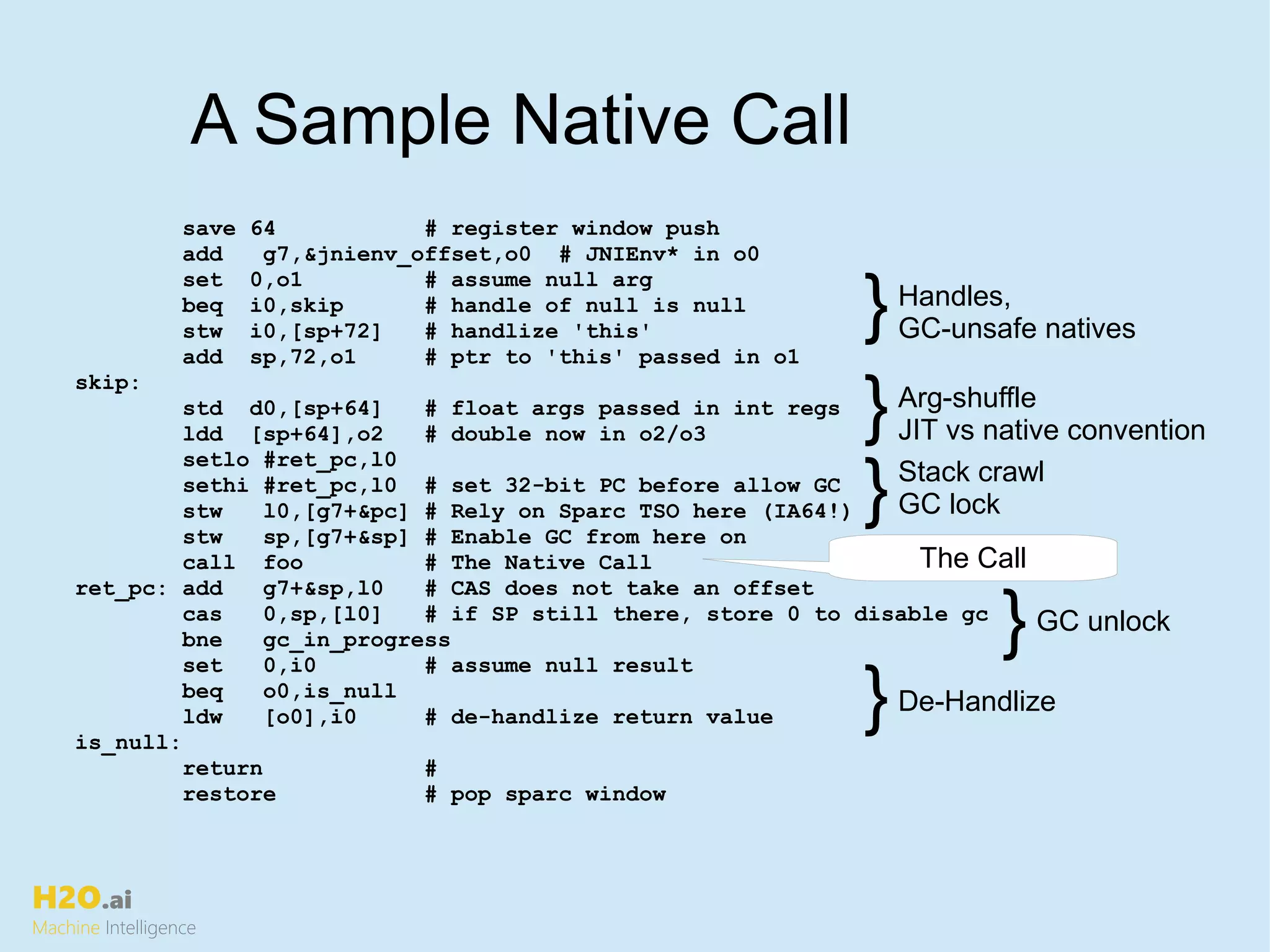 H2O.ai
Machine Intelligence
A Sample Native Call
save 64 # register window push
add g7,&jnienv_offset,o0 # JNIEnv* in o0
set 0,o1 # assume null arg
beq i0,skip # handle of null is null
stw i0,[sp+72] # handlize 'this'
add sp,72,o1 # ptr to 'this' passed in o1
skip:
std d0,[sp+64] # float args passed in int regs
ldd [sp+64],o2 # double now in o2/o3
setlo #ret_pc,l0
sethi #ret_pc,l0 # set 32-bit PC before allow GC
stw l0,[g7+&pc] # Rely on Sparc TSO here (IA64!)
stw sp,[g7+&sp] # Enable GC from here on
call foo # The Native Call
ret_pc: add g7+&sp,l0 # CAS does not take an offset
cas 0,sp,[l0] # if SP still there, store 0 to disable gc
bne gc_in_progress
set 0,i0 # assume null result
beq o0,is_null
ldw [o0],i0 # de-handlize return value
is_null:
return #
restore # pop sparc window
The Call
}Stack crawl
GC lock
}GC unlock
}Handles,
GC-unsafe natives
}De-Handlize
}Arg-shuffle
JIT vs native convention
 