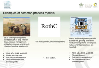 Modeling GHG emissions and carbon sequestration