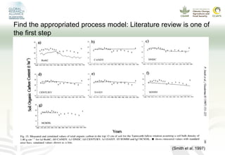 Modeling GHG emissions and carbon sequestration