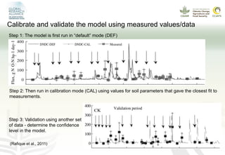 Modeling GHG emissions and carbon sequestration