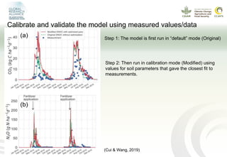 Modeling GHG emissions and carbon sequestration