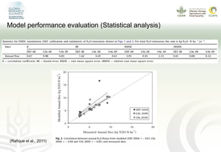 Modeling GHG emissions and carbon sequestration