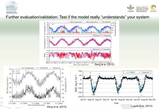 Modeling GHG emissions and carbon sequestration