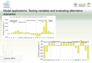 Modeling GHG emissions and carbon sequestration