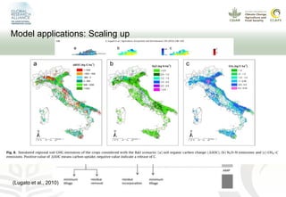 Modeling GHG emissions and carbon sequestration