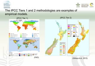 Modeling GHG emissions and carbon sequestration