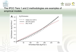 Modeling GHG emissions and carbon sequestration