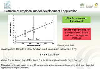 Modeling GHG emissions and carbon sequestration