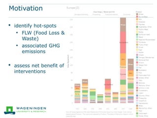 The food loss and waste calculator and how it can be used to mitigate climate change