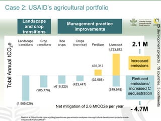 2019 CLIFF-GRADS Webinar Series - Using modeling, life cycle assessment, and trade-off analysis to understand low emissions development options