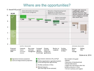2019 CLIFF-GRADS Webinar Series - Using modeling, life cycle assessment, and trade-off analysis to understand low emissions development options