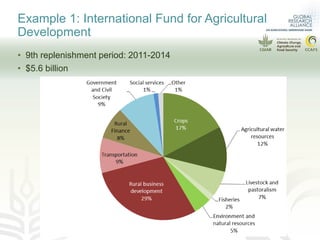 2019 CLIFF-GRADS Webinar Series - Using modeling, life cycle assessment, and trade-off analysis to understand low emissions development options