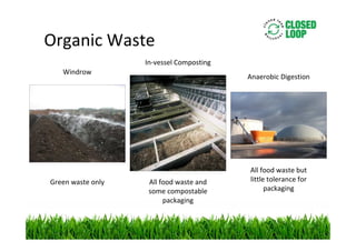 Organic Waste
In-vessel Composting
Windrow

Green waste only

Anaerobic Digestion

All food waste and
some compostable
packaging

All food waste but
little tolerance for
packaging

 