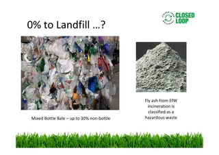 0% to Landfill …?

Mixed Bottle Bale – up to 30% non-bottle

Fly ash from EfW
incineration is
classified as a
hazardous waste

 