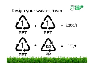Design your waste stream
+

= £200/t

+

=

£30/t

 
