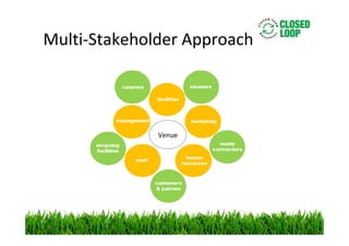 Multi-Stakeholder Approach

Venue

 