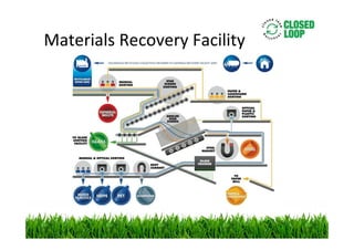 Materials Recovery Facility

 