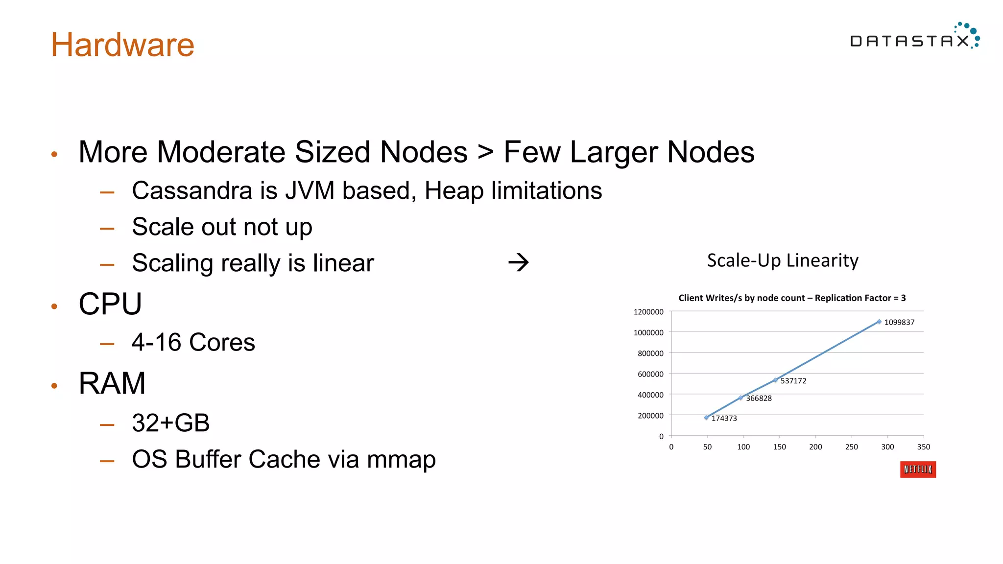 Hardware
•  More Moderate Sized Nodes > Few Larger Nodes
–  Cassandra is JVM based, Heap limitations
–  Scale out not up
–  Scaling really is linear à
•  CPU
–  4-16 Cores
•  RAM
–  32+GB
–  OS Buffer Cache via mmap
 