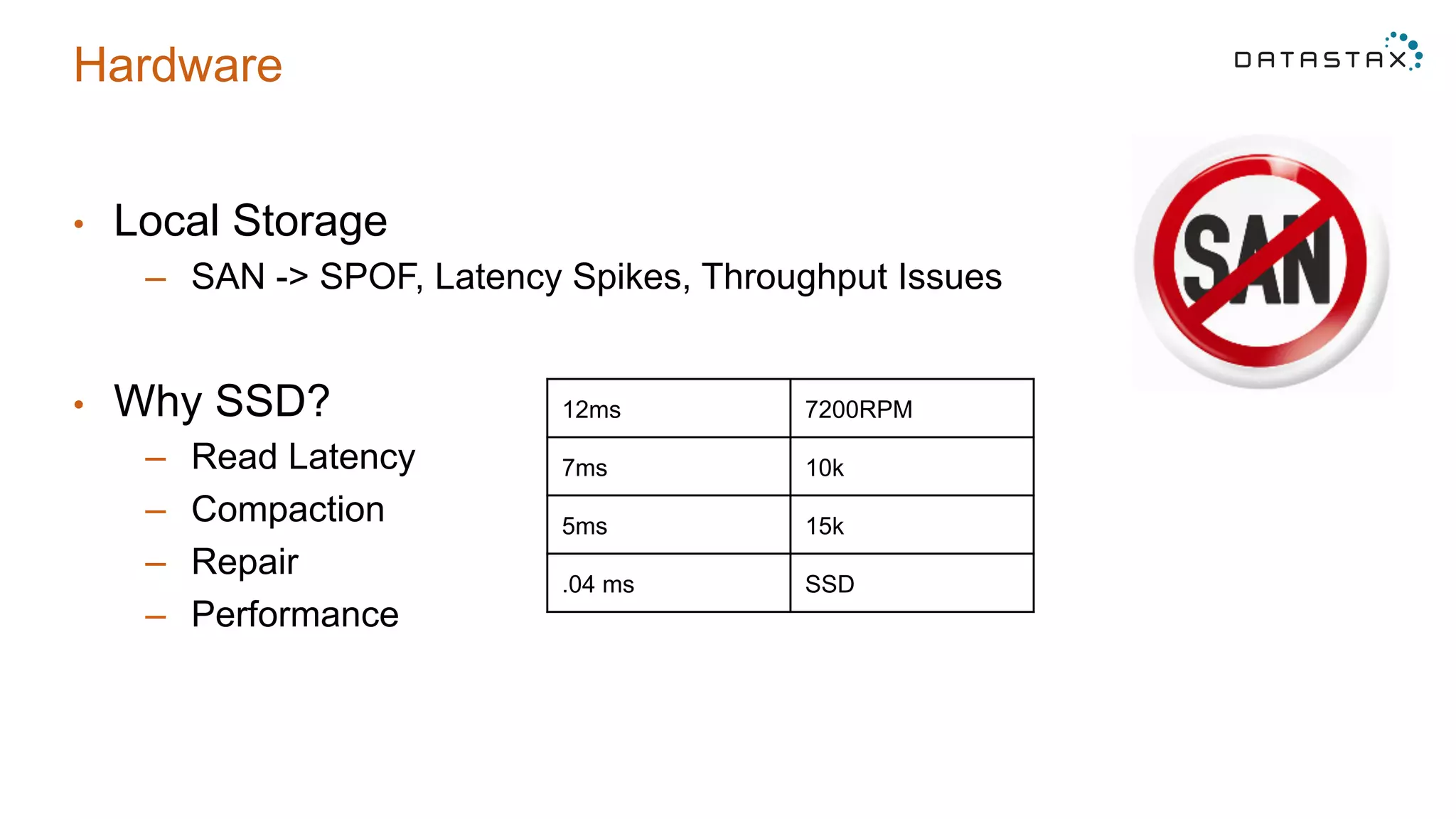 Hardware
•  Local Storage
–  SAN -> SPOF, Latency Spikes, Throughput Issues
•  Why SSD?
–  Read Latency
–  Compaction
–  Repair
–  Performance
12ms 7200RPM
7ms 10k
5ms 15k
.04 ms SSD
 