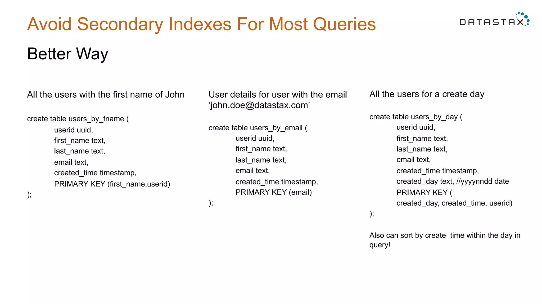 Avoid Secondary Indexes For Most Queries
Better Way
All the users with the first name of John
create table users_by_fname (
userid uuid,
first_name text,
last_name text,
email text,
created_time timestamp,
PRIMARY KEY (first_name,userid)
);
User details for user with the email
‘john.doe@datastax.com’
create table users_by_email (
userid uuid,
first_name text,
last_name text,
email text,
created_time timestamp,
PRIMARY KEY (email)
);
All the users for a create day
create table users_by_day (
userid uuid,
first_name text,
last_name text,
email text,
created_time timestamp,
created_day text, //yyyynndd date
PRIMARY KEY (
created_day, created_time, userid)
);
Also can sort by create time within the day in
query!
 