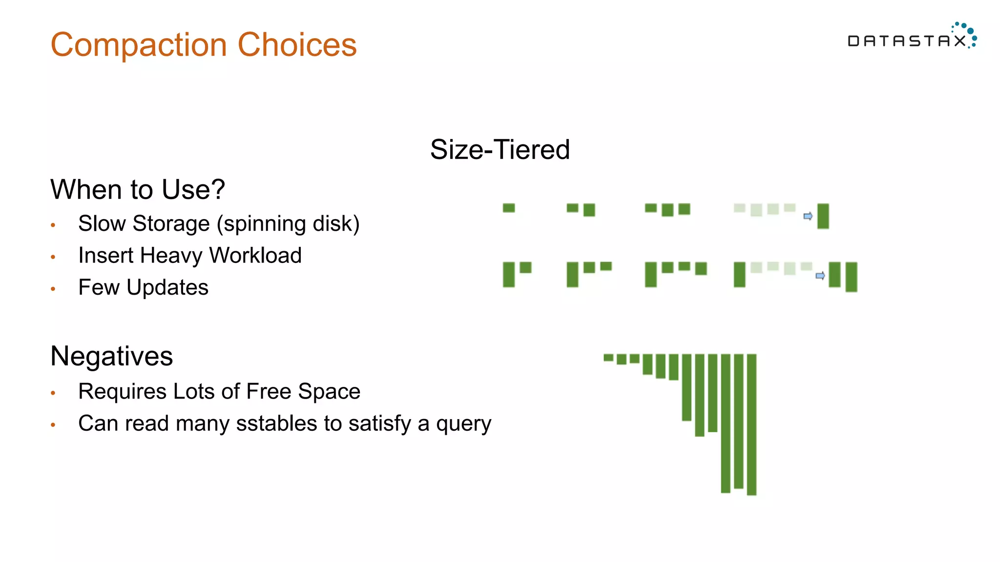 Compaction Choices
Size-Tiered
When to Use?
•  Slow Storage (spinning disk)
•  Insert Heavy Workload
•  Few Updates
Negatives
•  Requires Lots of Free Space
•  Can read many sstables to satisfy a query
 
