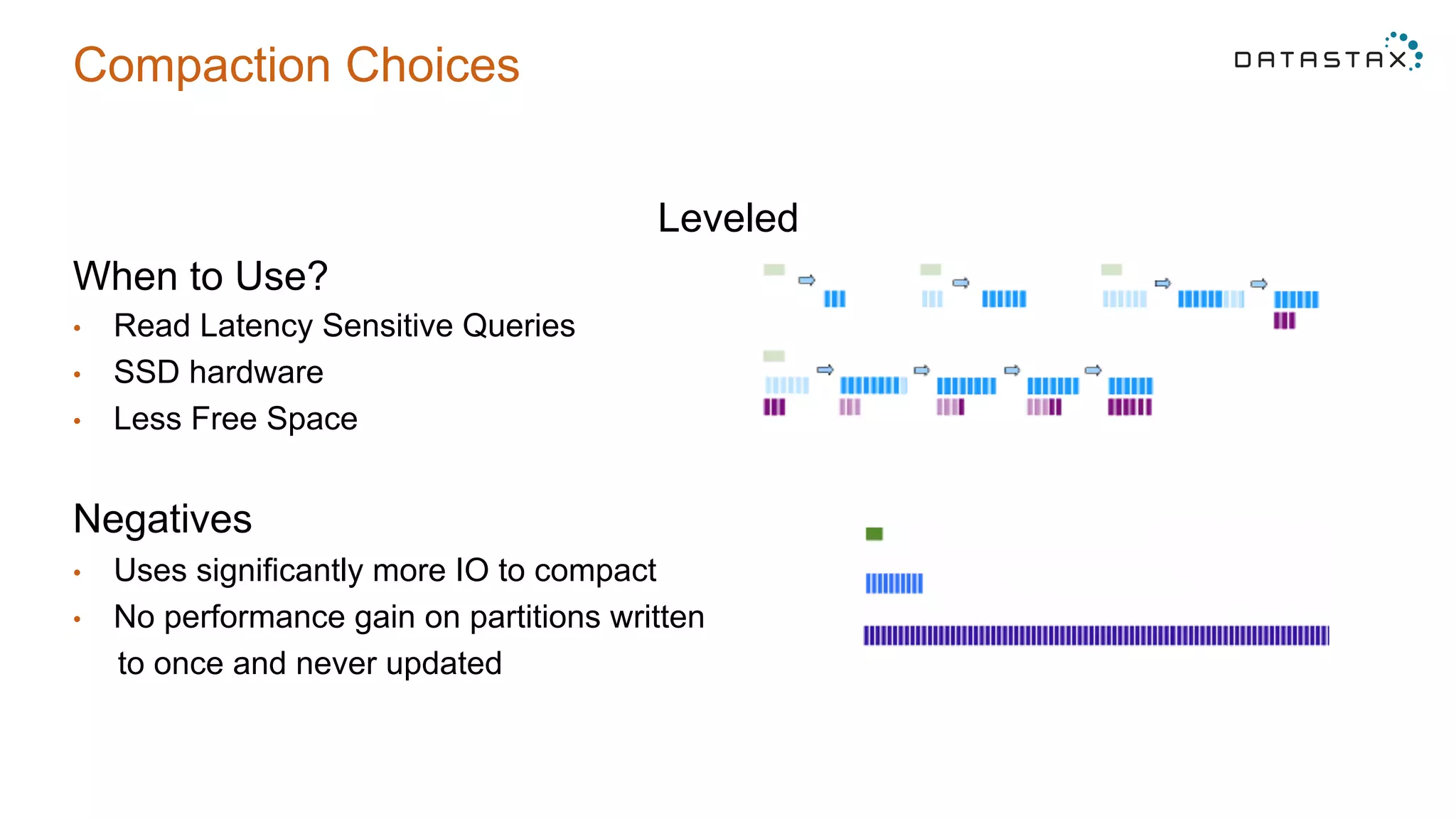 Compaction Choices
Leveled
When to Use?
•  Read Latency Sensitive Queries
•  SSD hardware
•  Less Free Space
Negatives
•  Uses significantly more IO to compact
•  No performance gain on partitions written
to once and never updated
 