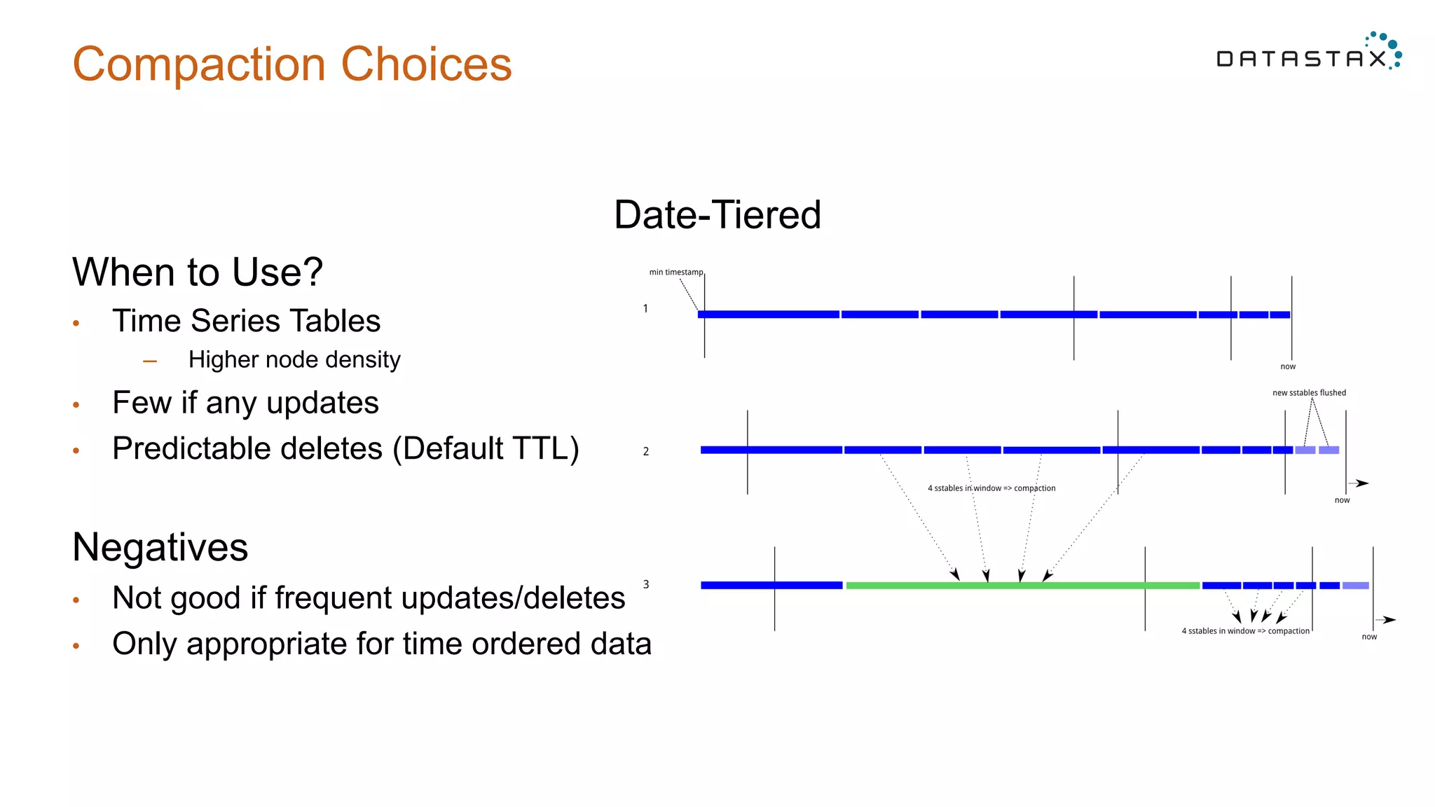 Compaction Choices
Date-Tiered
When to Use?
•  Time Series Tables
–  Higher node density
•  Few if any updates
•  Predictable deletes (Default TTL)
Negatives
•  Not good if frequent updates/deletes
•  Only appropriate for time ordered data
 