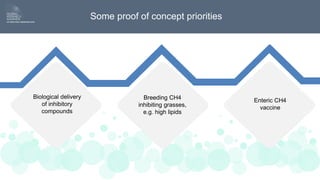 The future of mitigation: new technologies and emerging solutions