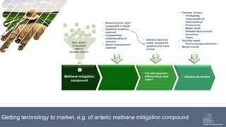 The future of mitigation: new technologies and emerging solutions