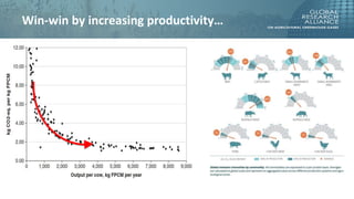 The future of mitigation: new technologies and emerging solutions