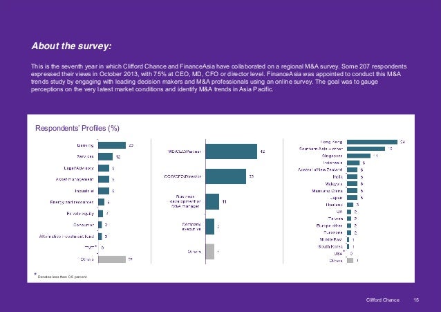 clifford chance finance asia survey 2013 arap survey