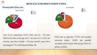 15
RESULTS AND DISCUSSION CONT.
Demographic Data cont.
0.83% had no education, 75.56% had attended
university studies. 18.06% had attended
secondary school closely followed by 5.56% for
primary scholars.
most of our respondents, 63.3% (228) were 21 – 40 years,
followed by those of the age of 41 – 60 years, 21.1% (76). The
minority were those of both <= 20 years and 60+ years with a
percentage of 7.8% and frequency being 28.
 
