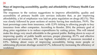 28
Ways of improving accessibility, quality and affordability of Primary Health Care
services.
The responses to the various suggestions to improve affordability, quality and
accessibility of primary health care services indicates that, as per improving
affordability, a lot of emphasize was laid on price regulation on drugs (82.1%). This
was closely followed by poor sections of society having free medicines, 79.9%. The
least percentage came from insurance, with 12.9% ticking to allowing people to buy
insurance from other companies. According to Kessler, 2014, the primary goal of
drug price regulation is to reduce expenditures by cutting prices. This will intend
make the drugs very much affordable to the general public. Boiling down to ways of
improving quality of public health services, proper planning, 83.7% and effective
management of resources, 90% was highest. Availability of resources recorded a
0.9%. Talking about ways of improving accessibility, hiring more people or
addressing physician shortage scored 67.7%, followed by increasing the efficiency of
workforce
 