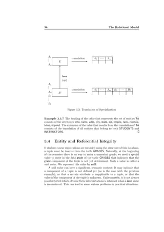 38 The Relational Model
E′
E
6
is-a
(sp)
A1
...
An
A1
...
An
B1
...
Bℓ
-
-
translation
translation A1 · · · An
A1 · · · An B1 · · · Bℓ
Figure 3.3: Translation of Specialization
Example 3.3.7 The heading of the table that represents the set of entities TA
consists of the attributes stno, name, addr, city, state, zip, empno, rank, roomno,
telno, stipend. The extension of the table that results from the translation of TA
consists of the translation of all entities that belong to both STUDENTS and
INSTRUCTORS.
3.4 Entity and Referential Integrity
If student course registrations are recorded using the structure of this database,
a tuple must be inserted into the table GRADES. Naturally, at the beginning
of the semester there is no way to enter a numerical grade; we need a special
value to enter in the ﬁeld grade of the table GRADES that indicates that the
grade component of the tuple is not yet determined. Such a value is called a
null value. We represent this value by null.
A null value can have a signiﬁcant semantic content: It may indicate that
a component of a tuple is not deﬁned yet (as is the case with the previous
example), or that a certain attribute is inapplicable to a tuple, or that the
value of the component of the tuple is unknown. Unfortunately, it is not always
possible to tell which of these three intrepretations is intended whan a null value
is encountered. This can lead to some serious problems in practical situations.
 