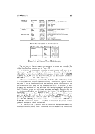 2.2 Attributes 13
Entity Set Attribute Domain Description
STUDENTS stno CHAR(10) college-assigned student ID number
name CHAR(35) full name
addr CHAR(35) street address
city CHAR(20) home city
state CHAR(2) home state
zip CHAR(10) home zip
COURSES cno CHAR(5) college-assigned course number
cname CHAR(30) course title
cr SMALLINT number of credits
cap INTEGER maximum number of students
INSTRUCTORS empno CHAR(11) college-assigned employee ID number
name CHAR(35) full name
rank CHAR(12) academic rank
roomno INTEGER oﬃce number
telno CHAR(4) oﬃce telephone number
Figure 2.3: Attributes of Sets of Entities
Relationship Set Attribute Domain
GRADES stno CHAR(10)
empno CHAR(11)
cno CHAR(5)
sem CHAR(6)
year INTEGER
grade INTEGER
ADVISING stno CHAR(10)
empno CHAR(11)
Figure 2.4: Attributes of Sets of Relationships
The attributes of the sets of entities considered in our current example (the
college database) are summarized in Figure 2.3.
If several sets of entities that occur in the same context each have an at-
tribute A, we qualify the attribute with the name of the entity set to be able to
diﬀerentiate between these attributes. For example, because both STUDENTS
and INSTRUCTORS have the attribute name, we use the qualiﬁed attributes
STUDENTS.name and INSTRUCTORS.name.
Attributes of relationships may either be attributes of the entities they relate,
or be new attributes, speciﬁc to the relationship. For instance, a grade involves
a student, a course, and an instructor, and for these, we use attributes from the
participating entities: stno, cno, and empno, respectively. In addition, we need
to specify the semester and year when the grade was given as well as the grade
itself. For these, we use new attributes: sem, year, and grade. Therefore, the set
of relationships GRADES has the attributes stno (from STUDENTS), cno (from
COURSES), and empno (from INSTRUCTORS), and also its own attributes sem,
year, and grade. By contrast, the set of relationships ADVISING has only at-
tributes gathered from the entities it relates stno (from STUDENTS) and empno
(from INSTRUCTORS). The attributes of the sets of relationships GRADES and
ADVISING are listed in Figure 2.4. Note that in our college, grades are integers
(between 0 and 100) rather than letters.
It is a feature of the E/R model that the distinction between entities and re-
lationships is intentionally vague. This allows diﬀerent views of the constituents
 
