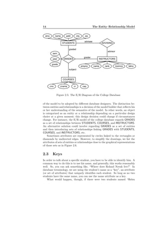 14 The Entity–Relationship Model
STUDENTS
COURSES
GRADES
name addrstno city zip
sem
year
grade
cname capcrcno
INSTRUCTORS
name roomnoempno rank telno
ADVISING
graded
advisor
grader
advisee
subject
Figure 2.5: The E/R Diagram of the College Database
of the model to be adopted by diﬀerent database designers. The distinction be-
tween entities and relationships is a decision of the model builder that reﬂects his
or her understanding of the semantics of the model. In other words, an object
is categorized as an entity or a relationship depending on a particular design
choice at a given moment; this design decision could change if circumstances
change. For instance, the E/R model of the college database regards GRADES
as a set of relationships between STUDENTS, COURSES, and INSTRUCTORS.
An alternative solution could involve regarding GRADES as a set of entities
and then introducing sets of relationships linking GRADES with STUDENTS,
COURSES, and INSTRUCTORS, etc.
Sometimes attributes are represented by circles linked to the rectangles or
diamonds by undirected edges. However, to simplify the drawings, we list the
attributes of sets of entities or relationships close to the graphical representations
of those sets as in Figure 2.6.
2.3 Keys
In order to talk about a speciﬁc student, you have to be able to identify him. A
common way to do this is to use his name, and generally, this works reasonably
well. So, you can ask something like, “Where does Roland Novak live?” In
database terminology, we are using the student’s name as a “key”, an attribute
(or set of attributes) that uniquely identiﬁes each student. So long as no two
students have the same name, you can use the name attribute as a key.
What would happen, though, if there were two students named “Helen
 